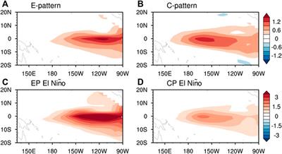 ENSO Diversity Simulated in a Revised Cane-Zebiak Model